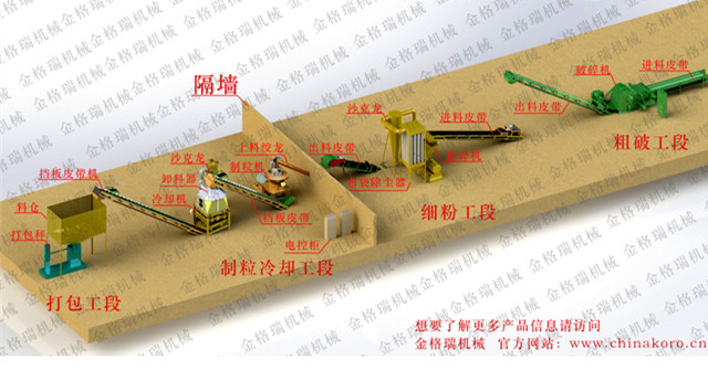 秸秆午夜福利大片设备生产线