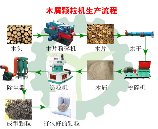 木屑午夜福利大片生产流程图