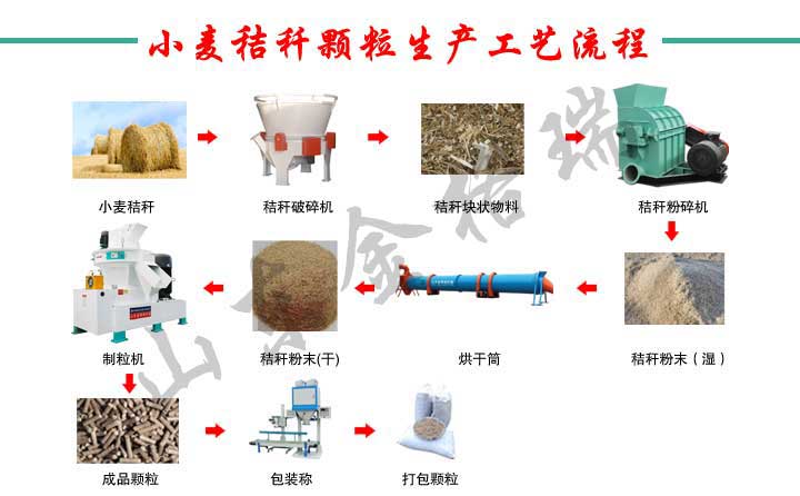 农作物秸秆经生物质午夜福利大片生产线设备加工成生物质颗粒燃料，用于清洁取暖
