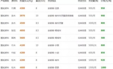 下雪了降温了，木屑午夜福利大片的生物质燃料多少钱一吨？6省最新报价出炉了
