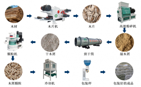 生物质午夜福利大片加工颗粒燃料的过程你看看